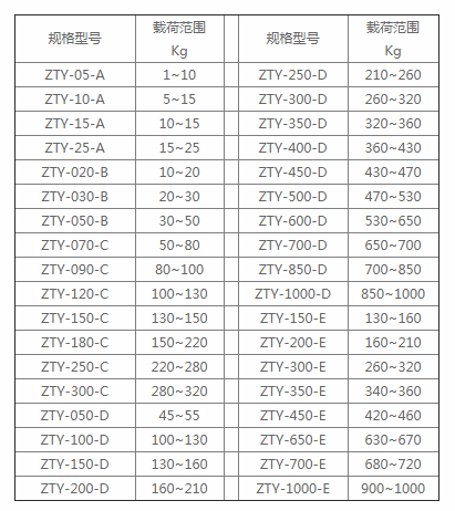 吊式減震器